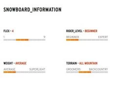 Head Snowboard Rush 10 Head Snowboard Rush -Ski Uitrusting Winkel 2 4 head snowboard rush informatie 333521